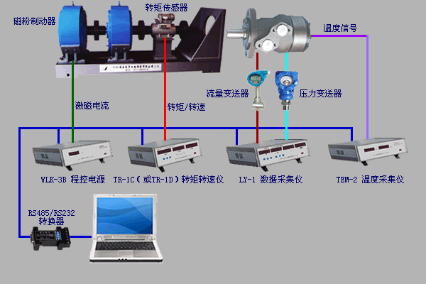 液壓馬達(dá)測(cè)試、氣壓馬達(dá)測(cè)試、煤礦鉆機(jī)綜合數(shù)據(jù)測(cè)試