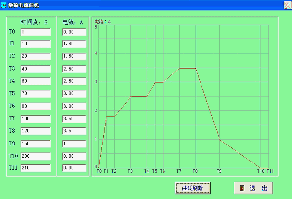 磁粉（電渦流）測(cè)功機(jī)